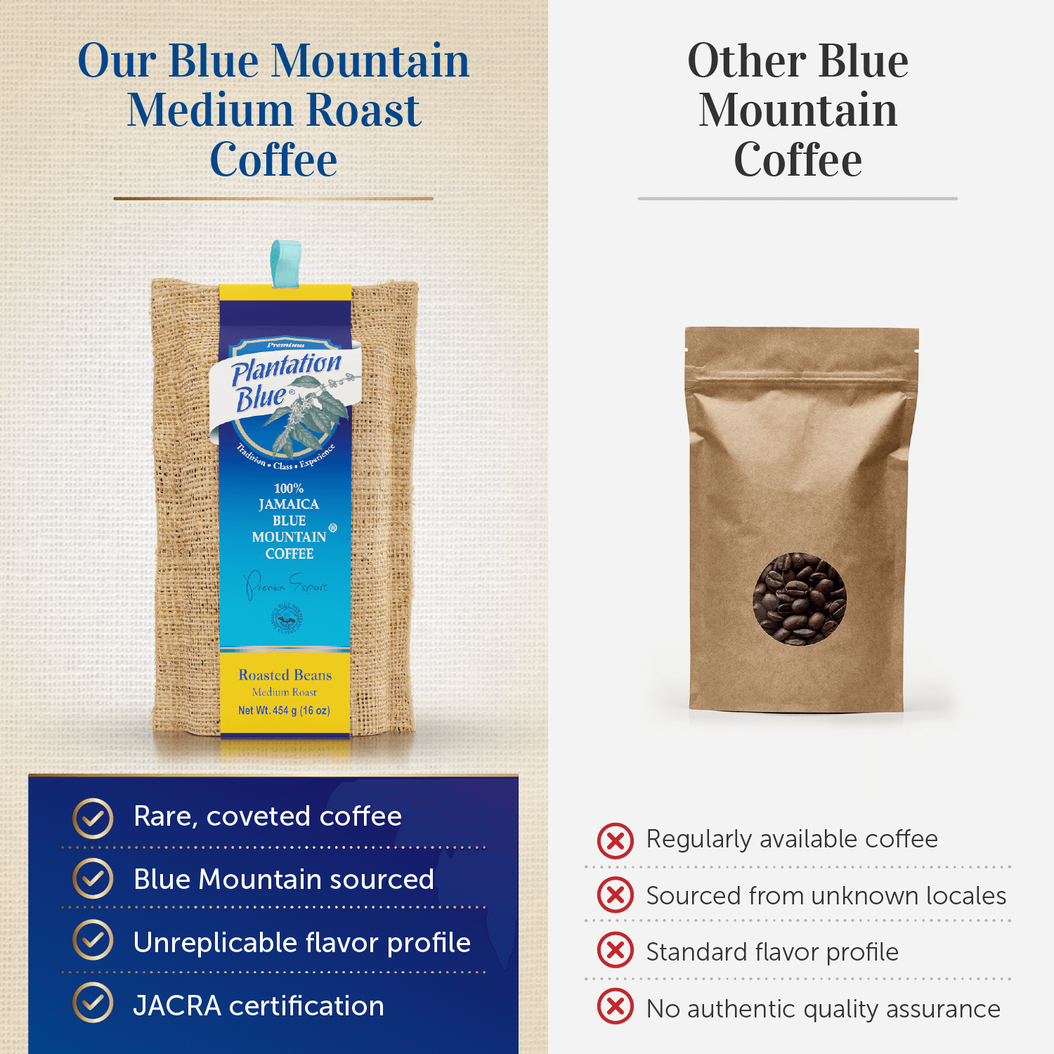 Plantation Blue 100% Jamaica Blue Mountain Coffee — 16 oz Whole Bean
