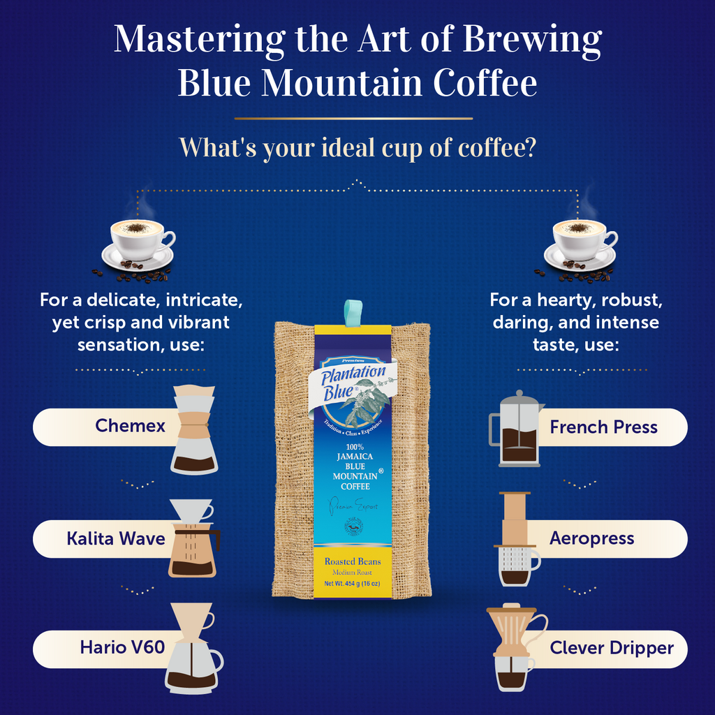 Plantation Blue 100% Jamaica Blue Mountain Coffee — 16 oz Whole Bean